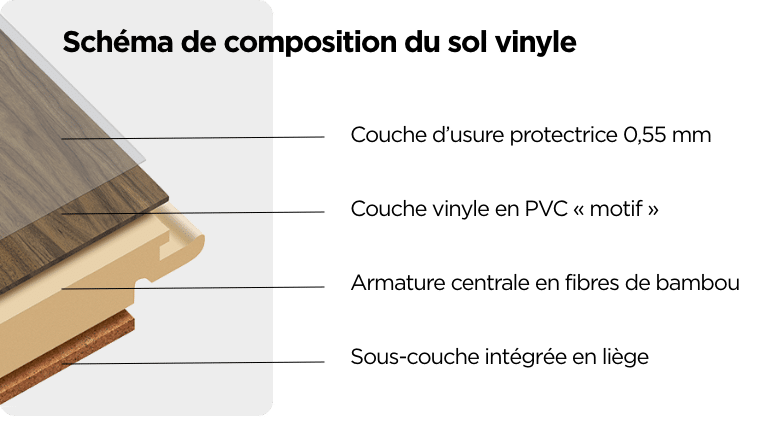 schema composition vinyle