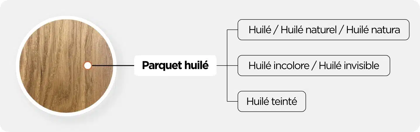 finition pour un parquet huilé