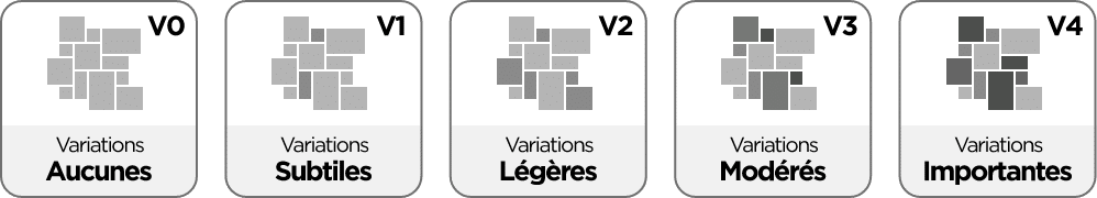 Schéma niveaux variations